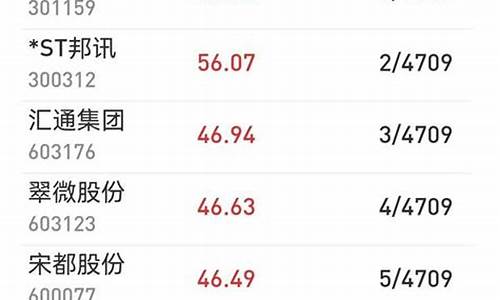 2023最牛股票排行(21年最牛股票)_https://www.sdylsx.com_郑商所_第1张