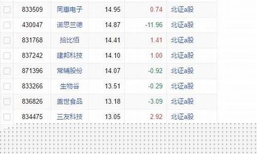 北交所股票还有投资价值吗(北交所的股票是新三板的吗)_https://www.sdylsx.com_上期能源_第1张