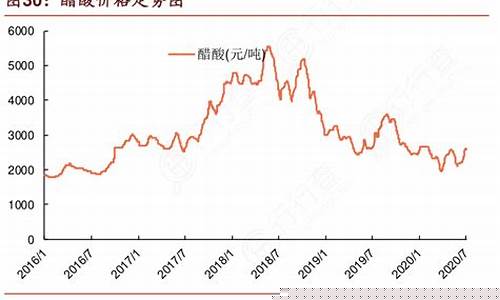 今年醋酸价格涨幅(今年居民消费价格涨幅)_https://www.sdylsx.com_广期所_第1张