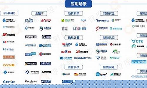 中国十大金融科技公司(中国十大金融科技公司排行)_https://www.sdylsx.com_郑商所_第1张