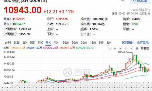 医药股属于周期股吗(医药是周期性行业吗)_https://www.sdylsx.com_上期能源_第1张