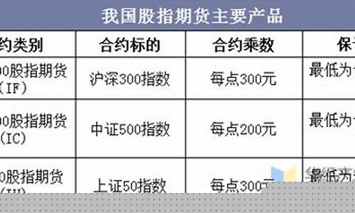 中国股指期货有哪些品种(中国股指期货有哪些品种可以交易)_https://www.sdylsx.com_中金所_第1张