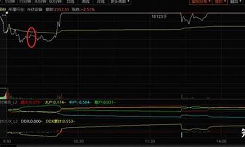 买哪只股票挣钱(买哪只股票才能赚到钱)_https://www.sdylsx.com_中金所_第1张