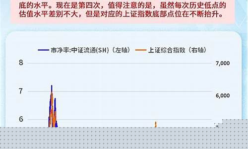 中证全指与上证指数区别(中证全指指数与中证指数区别)_https://www.sdylsx.com_上期所_第1张