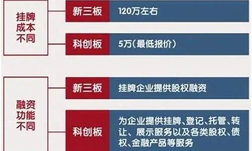 a股都包括哪些(a股包括哪些行业)_https://www.sdylsx.com_中金所_第1张