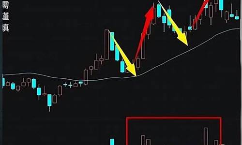 2560战法的最佳买入点(2560战法有用吗)_https://www.sdylsx.com_上期所_第1张