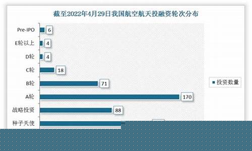 中国航天发展数据统计图最新(中国航天发射统计图)_https://www.sdylsx.com_大商所_第1张