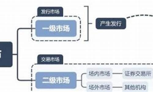 二级市场的定义及特点(二级市场的含义)_https://www.sdylsx.com_上期能源_第1张