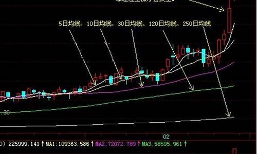 什么是外包均线(外包日线指标公式)_https://www.sdylsx.com_广期所_第1张