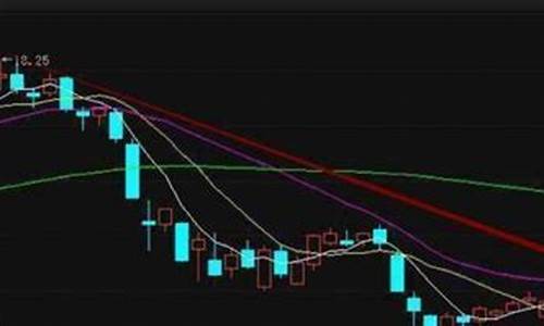 什么软件看股票最好(什么软件看股票比较好)_https://www.sdylsx.com_广期所_第1张