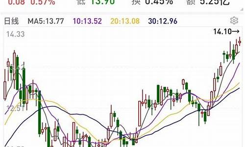 2023下半年牛股(2021年下半年大牛股)_https://www.sdylsx.com_郑商所_第1张