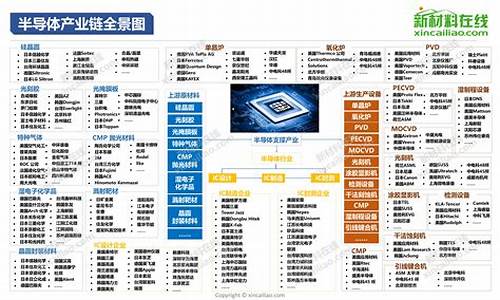 半导体的最新消息和分析技术(半导体最新进展)_https://www.sdylsx.com_中金所_第1张