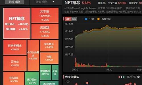 a股的板块轮动(a股板块轮动持续时间)_https://www.sdylsx.com_郑商所_第1张