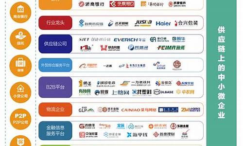互联网金融龙头企业名单(互联网金融龙头企业名单公示)_https://www.sdylsx.com_上期所_第1张