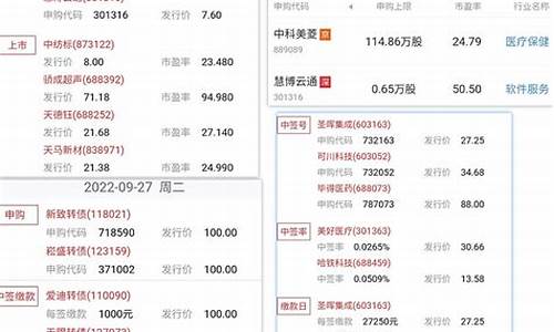 《今日股市》(今日股市大跌的原因)_https://www.sdylsx.com_广期所_第1张