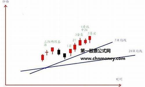 5日线上穿20日线买入法(五日线上穿20日线的选股指标)_https://www.sdylsx.com_广期所_第1张
