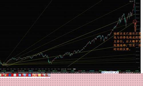 2015a股走势图(股市行情2015)_https://www.sdylsx.com_上期所_第1张