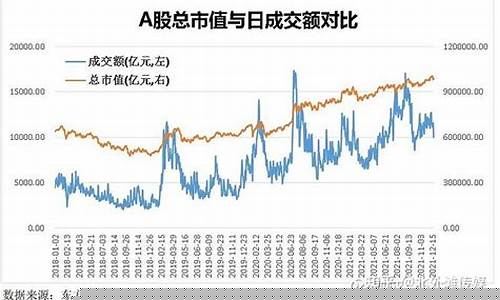 中国A股总市值在哪里看(a股总市值什么软件可以看)_https://www.sdylsx.com_广期所_第1张