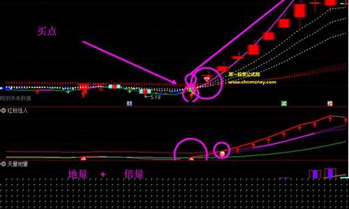 上升趋势选股公式是什么(上升趋势选股公式是什么)_https://www.sdylsx.com_中金所_第1张