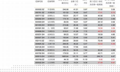 2023年股票涨幅排行榜(股价排行榜最新排名)_https://www.sdylsx.com_中金所_第1张