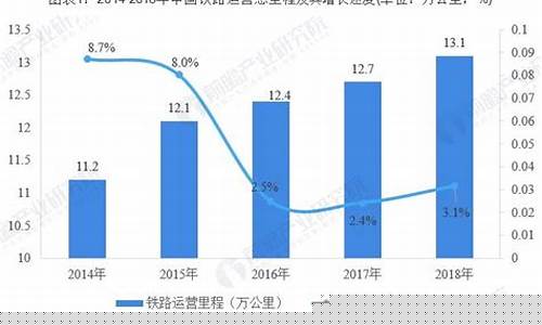 中国铁路发展现状与前景(中国铁路发展现状与前景分析)_https://www.sdylsx.com_郑商所_第1张