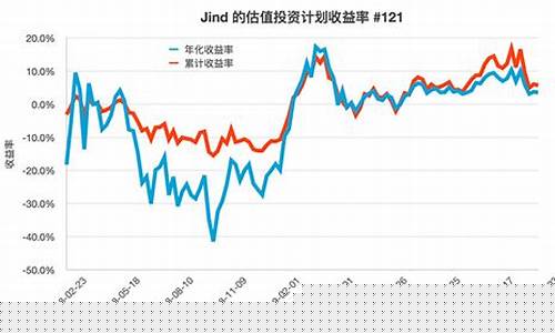 估值走势和业绩走势(估值走势是什么意思)_https://www.sdylsx.com_上期所_第1张