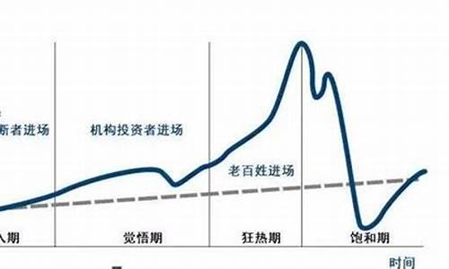中国股市价格泡沫(2021年股市泡沫)_https://www.sdylsx.com_郑商所_第1张