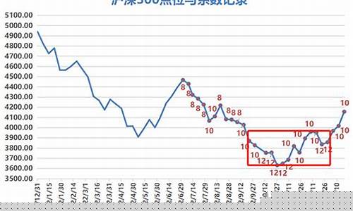 a股牛市2023年(a股牛市2021)_https://www.sdylsx.com_上期能源_第1张