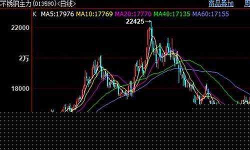 今日期货价格走势图(今日期货走势分析)_https://www.sdylsx.com_广期所_第1张