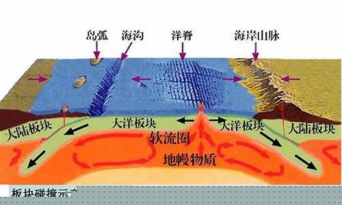周期性板块是什么(什么叫周期性板块)_https://www.sdylsx.com_上期能源_第1张