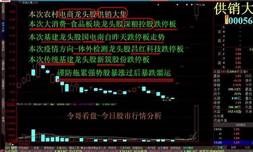 今日大盘最新走势消息图(今日大盘最新行情情况)_https://www.sdylsx.com_大商所_第1张