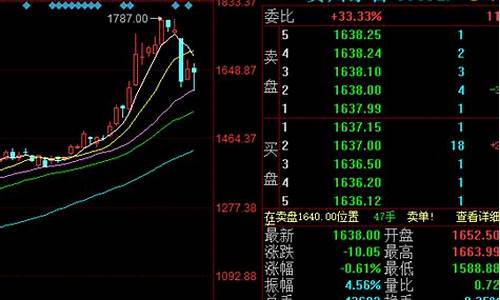 下周买什么股票好(下周买什么股票好赚钱)_https://www.sdylsx.com_上期所_第1张