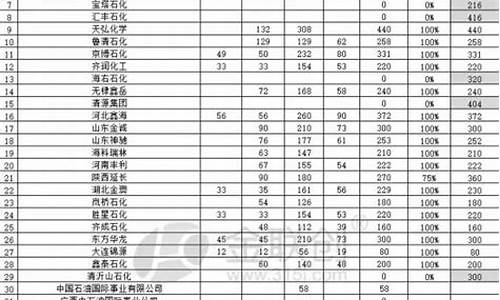 2023年第四批原油进口配额表(2020 原油进口)_https://www.sdylsx.com_郑商所_第1张