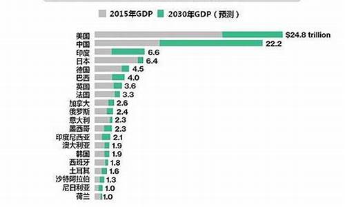 2030年的物价(2030年中国物价)_https://www.sdylsx.com_中金所_第1张