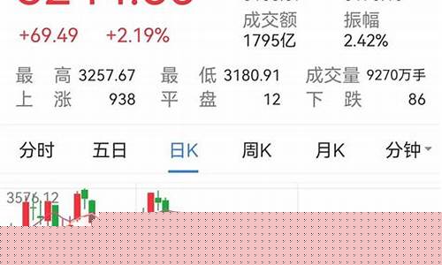 创业板100指数基金怎么买(创业板指数基金交易规则)_https://www.sdylsx.com_广期所_第1张