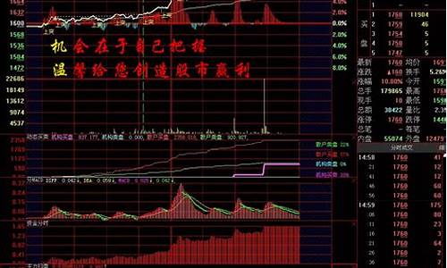 买的炒股软件管用吗(炒股软件到底有没有用)_https://www.sdylsx.com_中金所_第1张