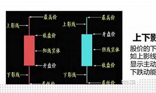 一分钟学会看k线图颜色(k线各种颜色)_https://www.sdylsx.com_中金所_第1张