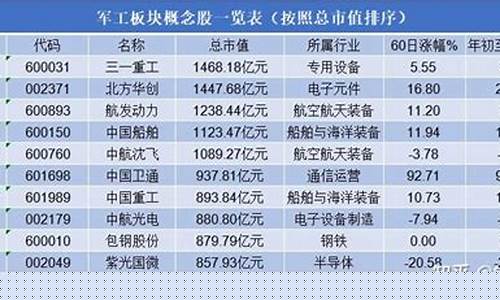 十大军工低价股(军工最具潜力龙头低价股)_https://www.sdylsx.com_上期所_第1张