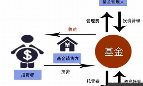 中小创基金是什么意思(中小创属于哪个板块)_https://www.sdylsx.com_大商所_第1张
