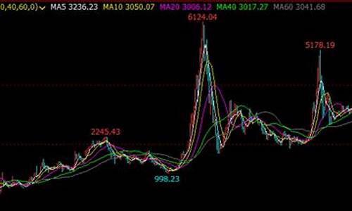 全国最大的股市直播(全国最大的股市直播平台)_https://www.sdylsx.com_上期能源_第1张