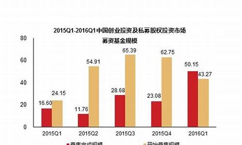 二级市场的分类(二级市场的构成)_https://www.sdylsx.com_郑商所_第1张
