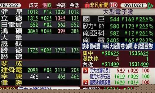 10月26日股市直播今天(10月26日股市直播今天回放)_https://www.sdylsx.com_郑商所_第1张