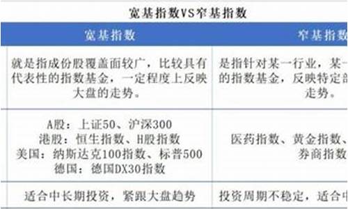 什么叫宽基和窄基的区别_https://www.sdylsx.com_广期所_第1张