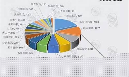 中国10大品牌饲料(中国十大品牌饲料)_https://www.sdylsx.com_中金所_第1张