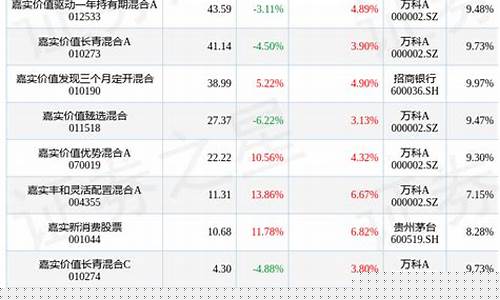 2020消费股票有哪些龙头股份_https://www.sdylsx.com_上期能源_第1张