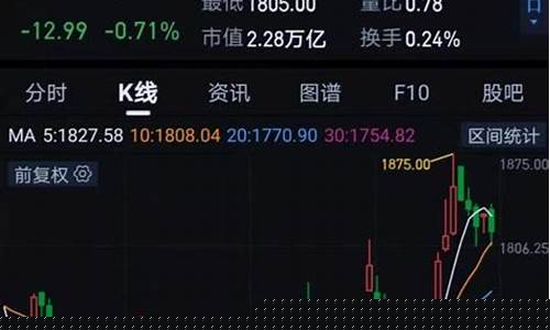 买股票最低多少钱一股(买股票最低多少钱可以买)_https://www.sdylsx.com_上期所_第1张