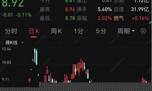 主力建仓指标怎么看涨跌(主力建仓指标怎么用)_https://www.sdylsx.com_广期所_第1张