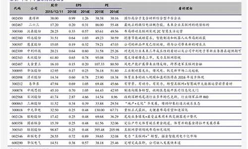 2023新股上市表现一览表最新(23号新股申购)_https://www.sdylsx.com_中金所_第1张