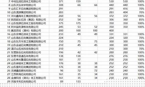2021年第四批原油进口配额(2023年第四批原油进口配额)_https://www.sdylsx.com_郑商所_第1张