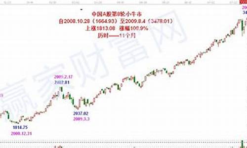 a股指数是什么意思(平时说的a股指数是什么)_https://www.sdylsx.com_上期能源_第1张